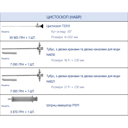 Цистоскоп (Набір)