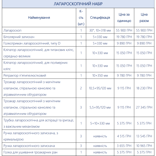 Лапароскопічний набір