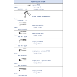 Набір резектоскоп