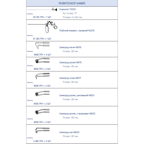Набір резектоскоп