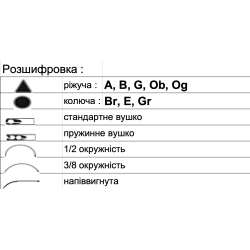 Голки хірургічні